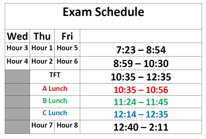 Semester 1 Exams